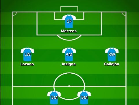Lozano in his favored position on the left in a 4-2-3-1